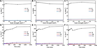 Adsorption behavior of biochar pyrolyzed from barracuda grass for cadmium ions